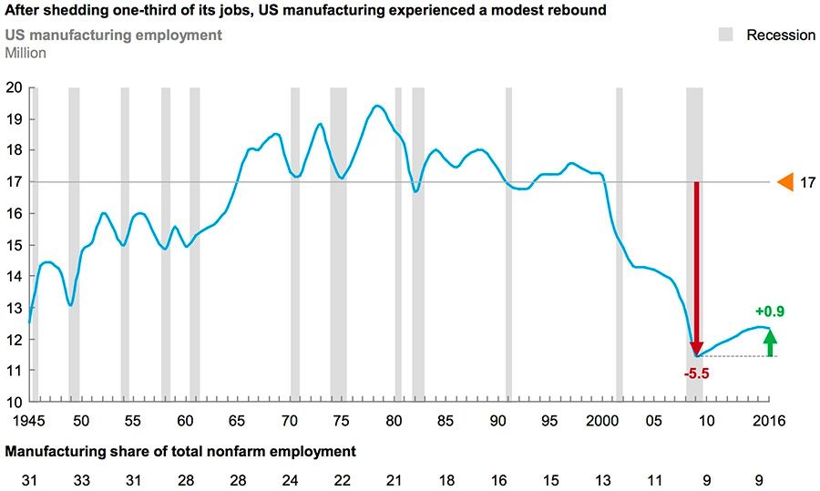 Job-declines-and-modest-rebound
