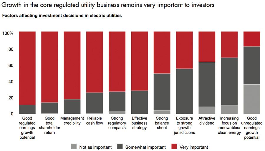 Growth in the core regulated utility business
