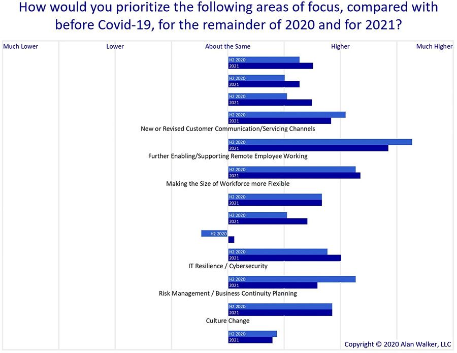 New priorities in a long-term pandemic context