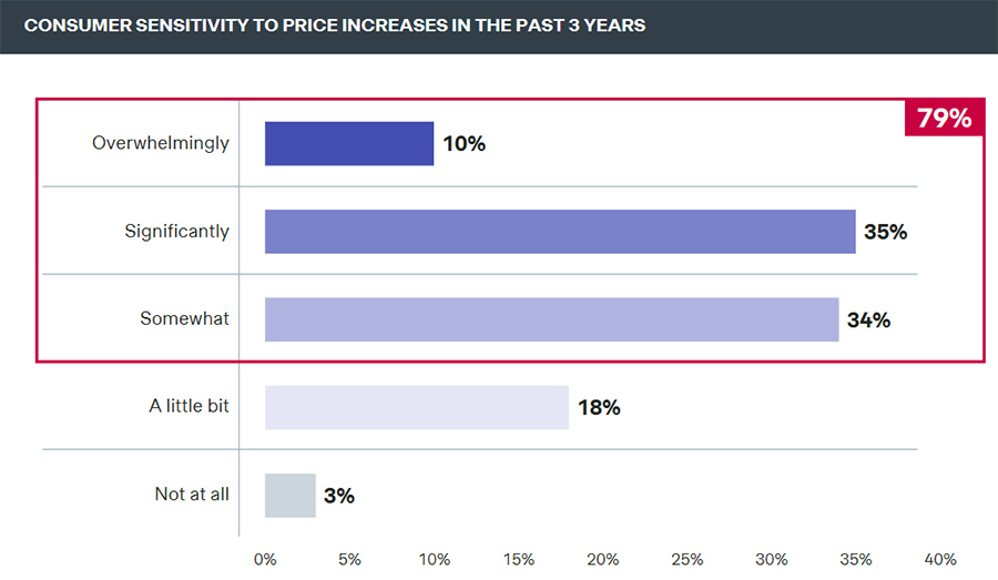 US consumers feel the hit of tariffs and inflation