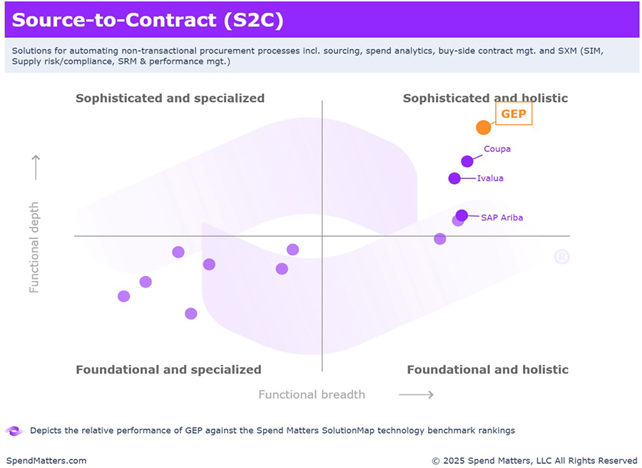 GEP’s procurement software tops Spend Matters’ Fall 2025 SolutionMap GEP’s procurement software tops Spend Matters’ Fall 2025 SolutionMap