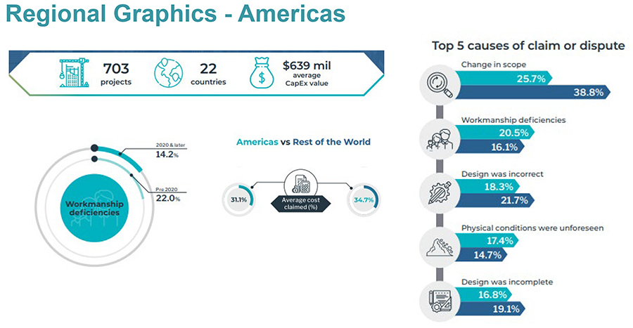 Regional Graphics - Americas