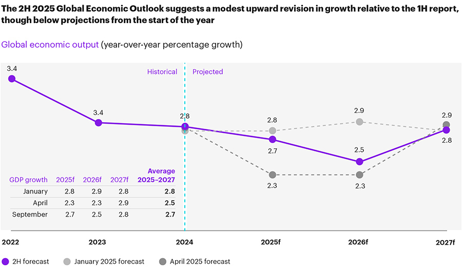 Kearney outlook report finds global economy on ‘unsteady ground’ Kearney outlook report finds global economy on ‘unsteady ground’