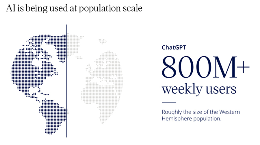 AI is being used at population scale