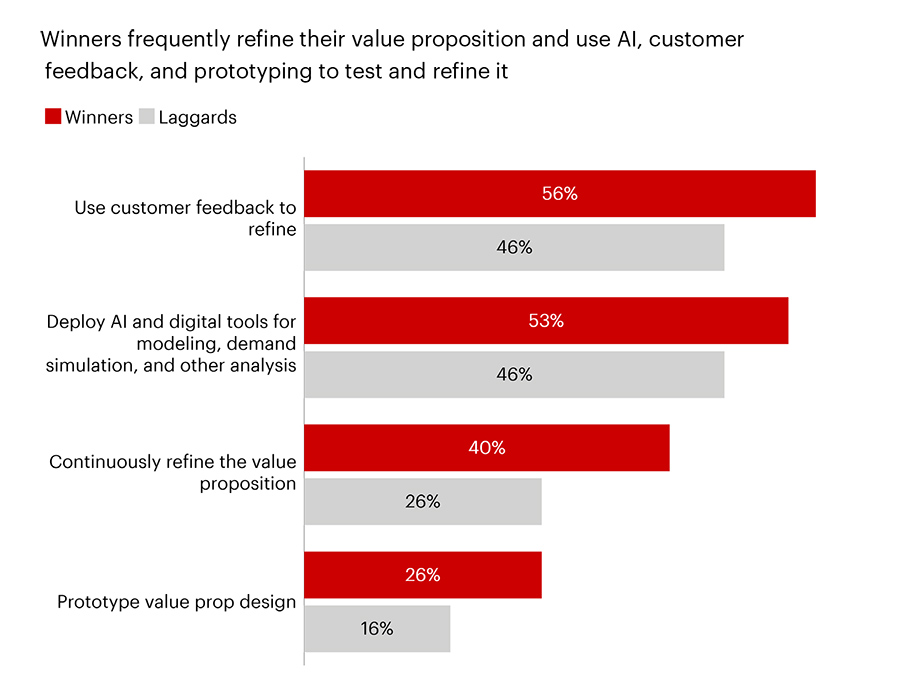 Companies miss revenue targets as AI and geopolitical risk shake markets: Bain report Companies miss revenue targets as AI and geopolitical risk shake markets: Bain report