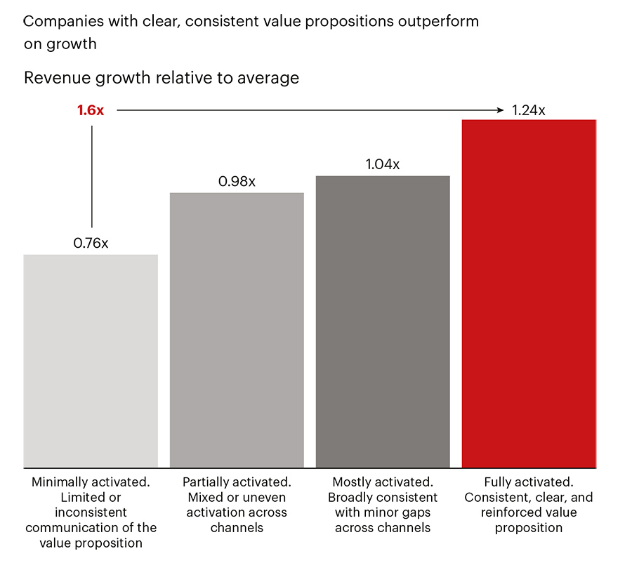 Companies miss revenue targets as AI and geopolitical risk shake markets: Bain report Companies miss revenue targets as AI and geopolitical risk shake markets: Bain report