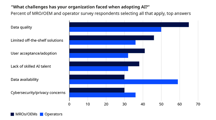 Shortages, high costs loom over growing aviation maintenance sector: Oliver Wyman survey