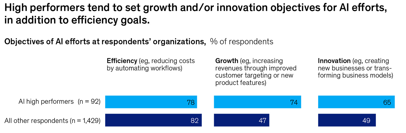 AI spending is booming, but profits do not always follow: McKinsey report AI spending is booming, but profits do not always follow: McKinsey report